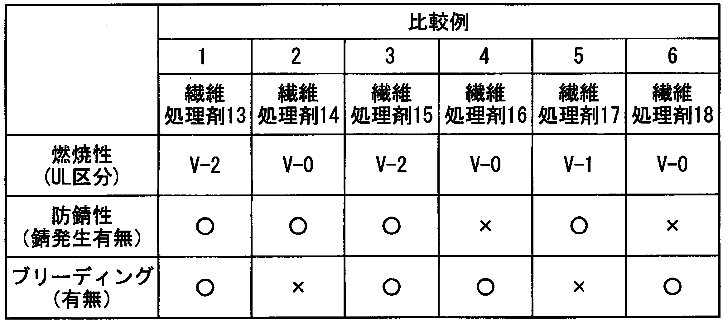 Figure JPOXMLDOC01-appb-T000006