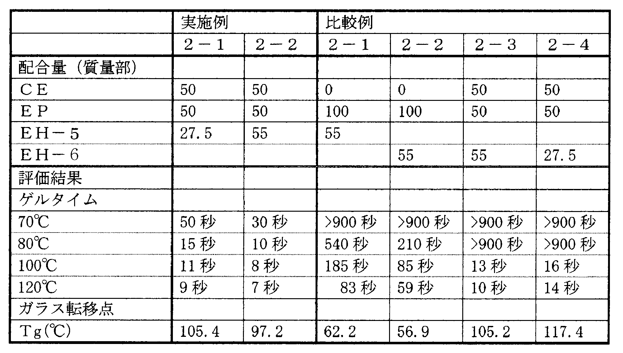 Figure JPOXMLDOC01-appb-T000005