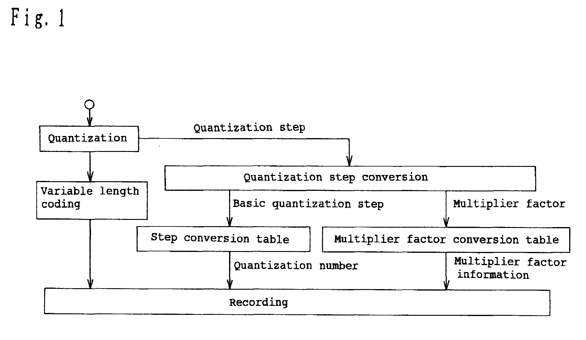 Figure 00000001
