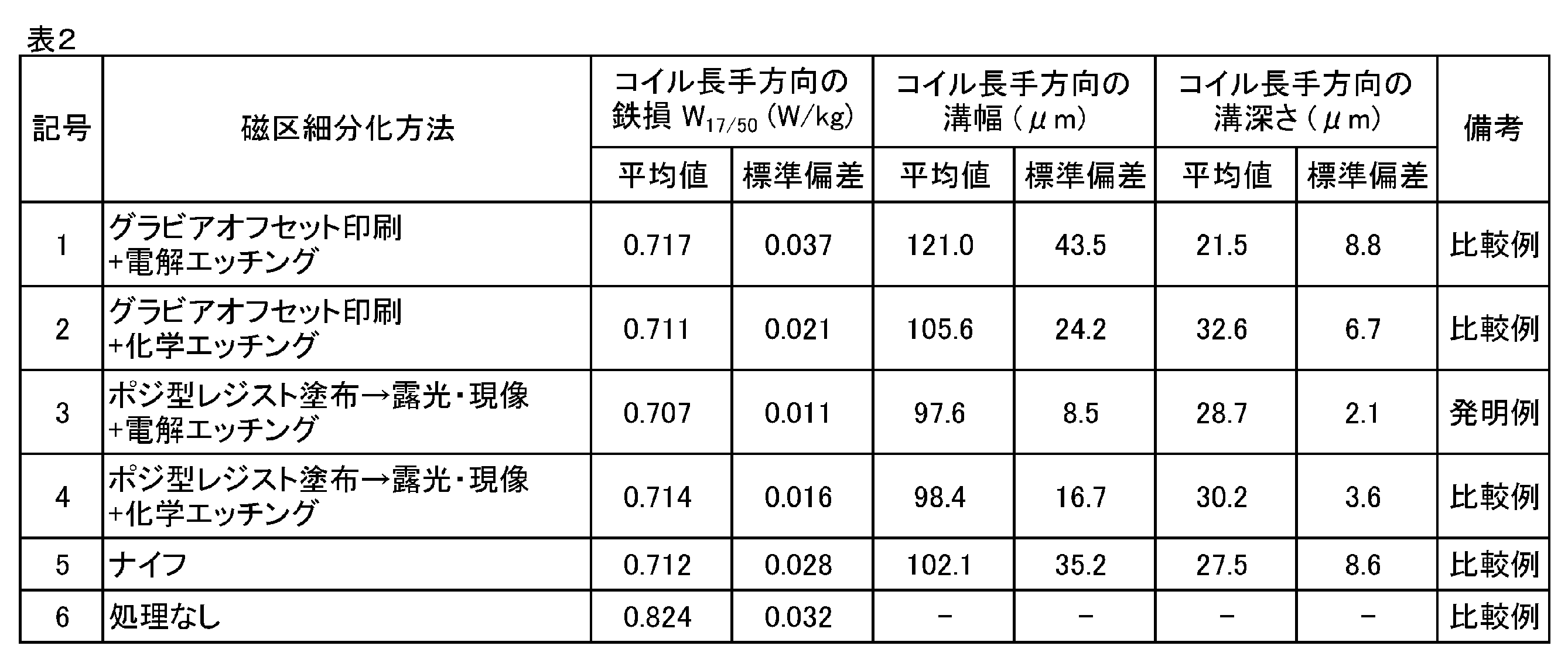 Figure JPOXMLDOC01-appb-T000002