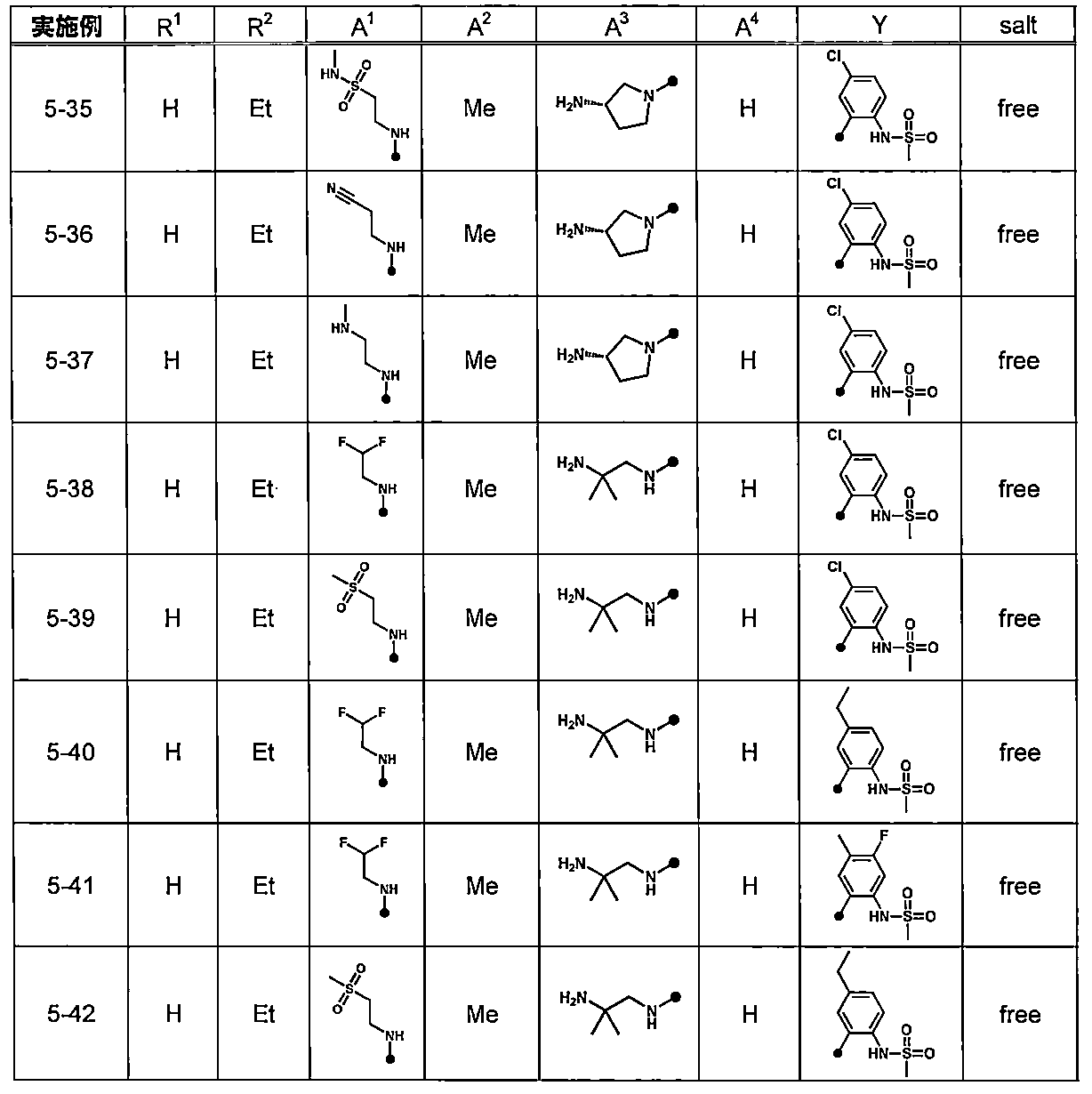 Figure JPOXMLDOC01-appb-T000065