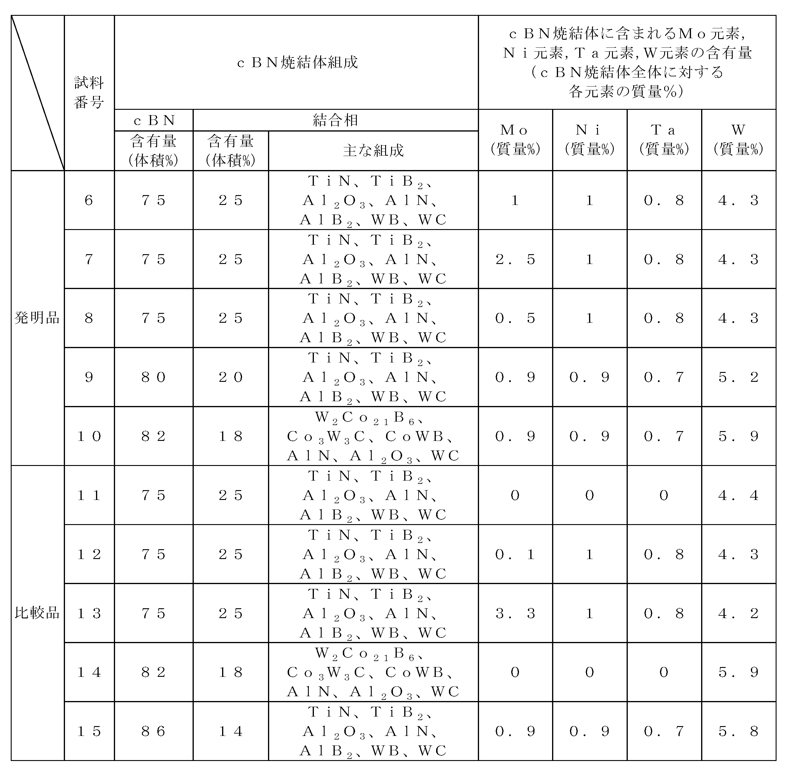 Figure JPOXMLDOC01-appb-T000005
