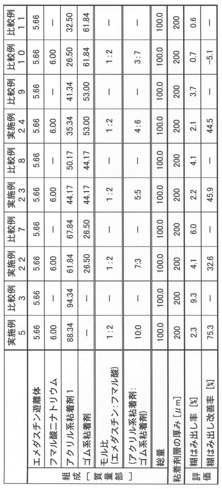 Figure JPOXMLDOC01-appb-T000008