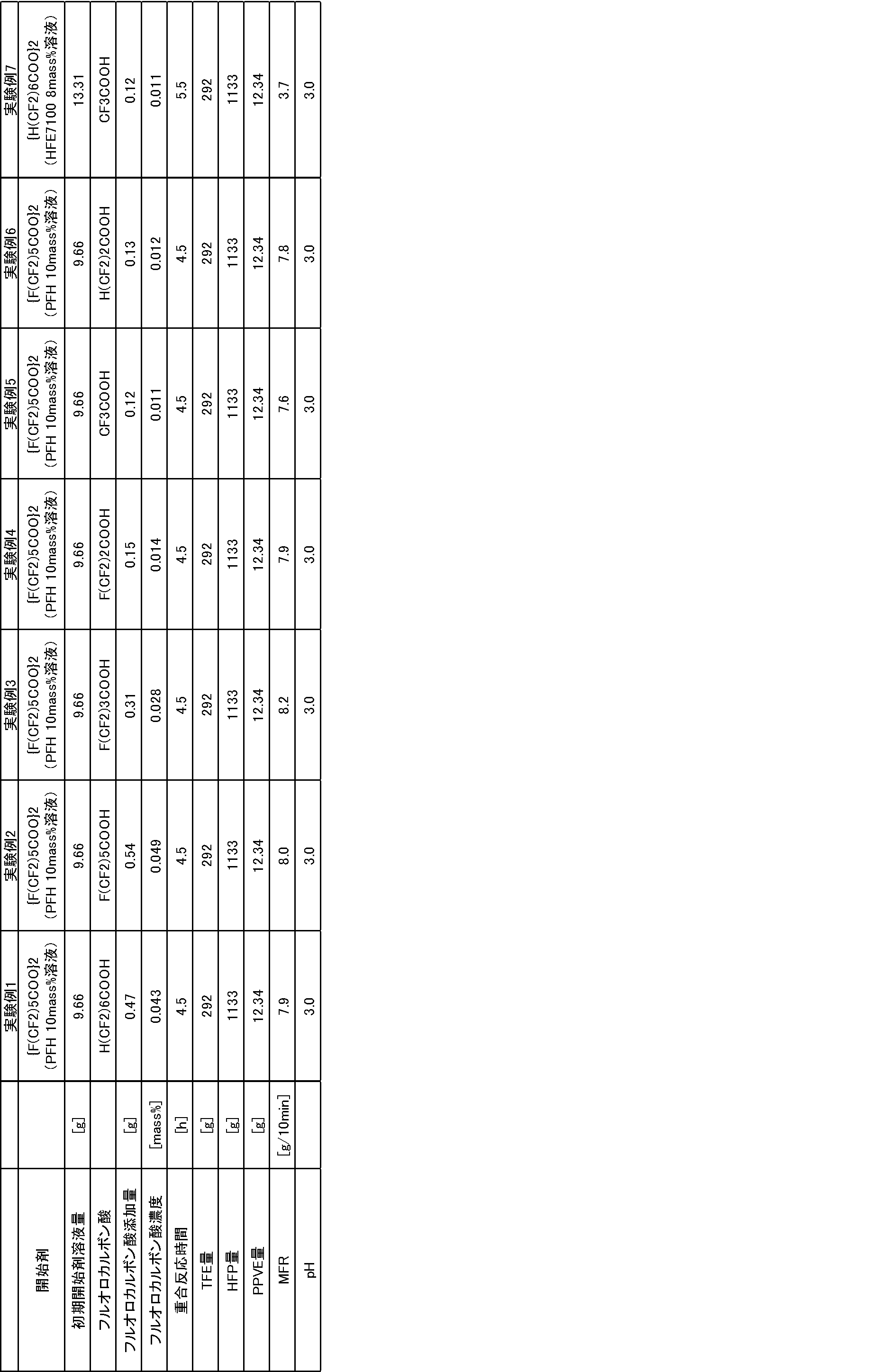 Figure JPOXMLDOC01-appb-T000001