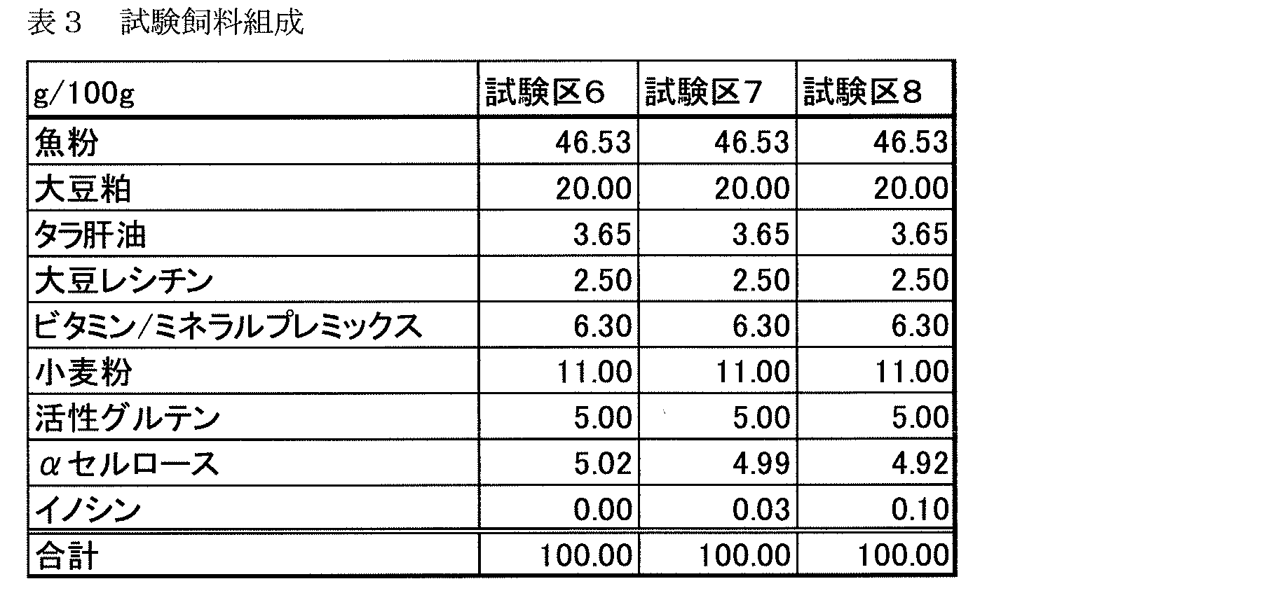 Figure JPOXMLDOC01-appb-T000003