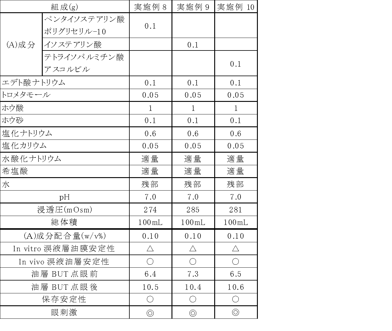 Figure JPOXMLDOC01-appb-T000002