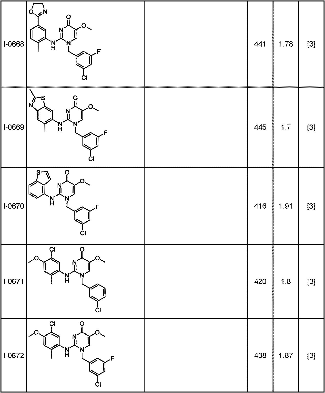 Figure JPOXMLDOC01-appb-T000284