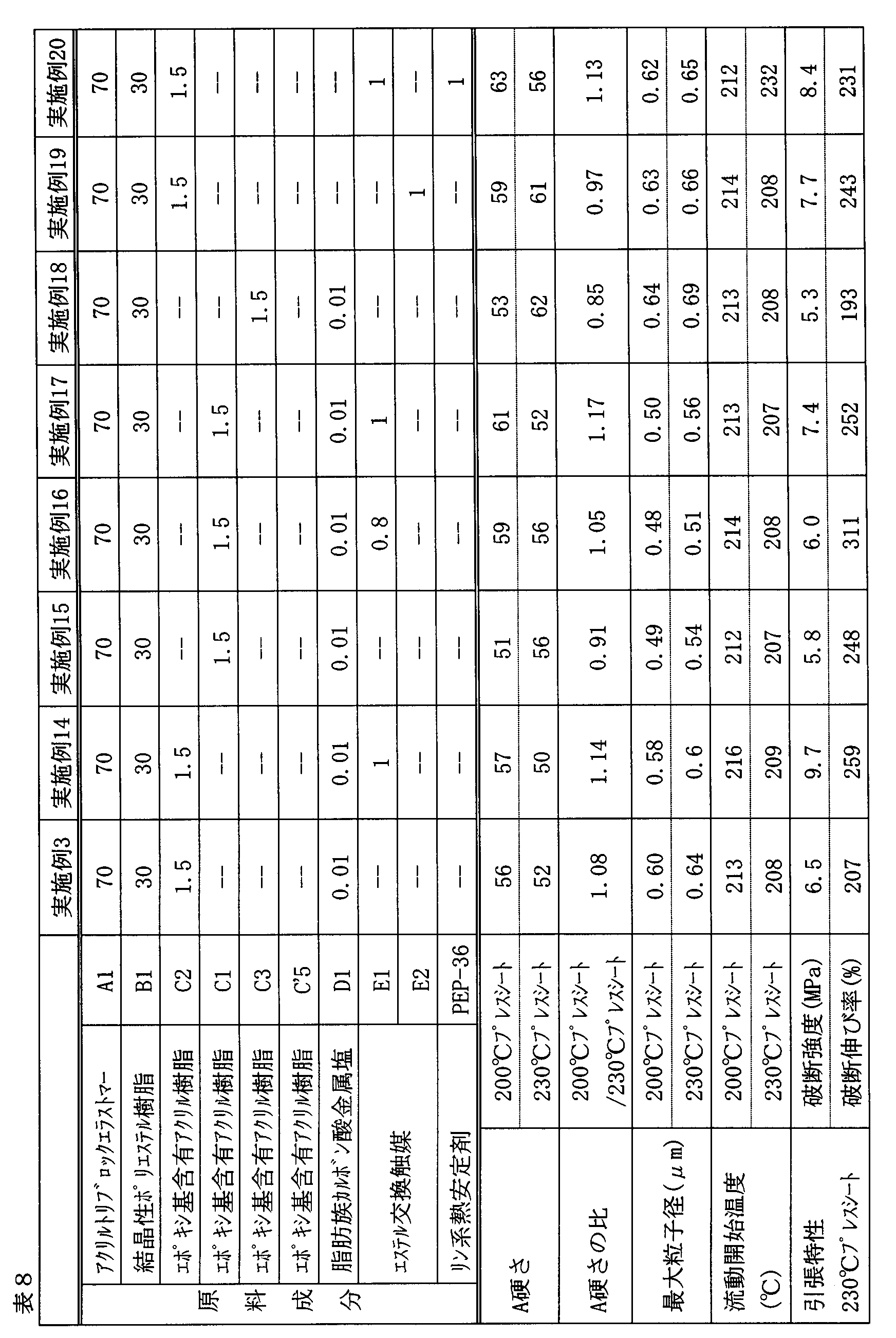Figure JPOXMLDOC01-appb-T000012
