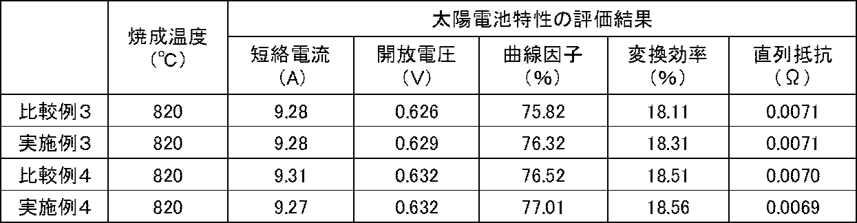 Figure JPOXMLDOC01-appb-T000008