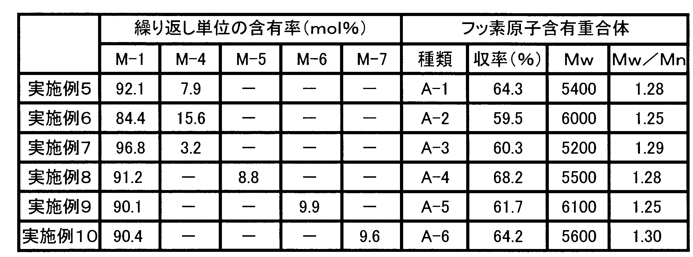 Figure JPOXMLDOC01-appb-T000036
