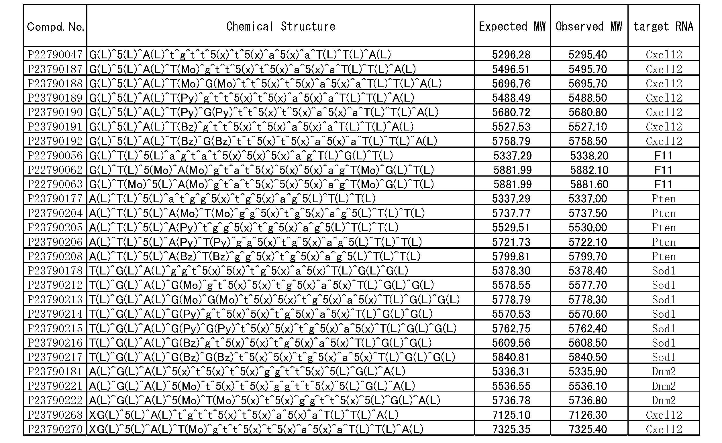 Figure JPOXMLDOC01-appb-T000016