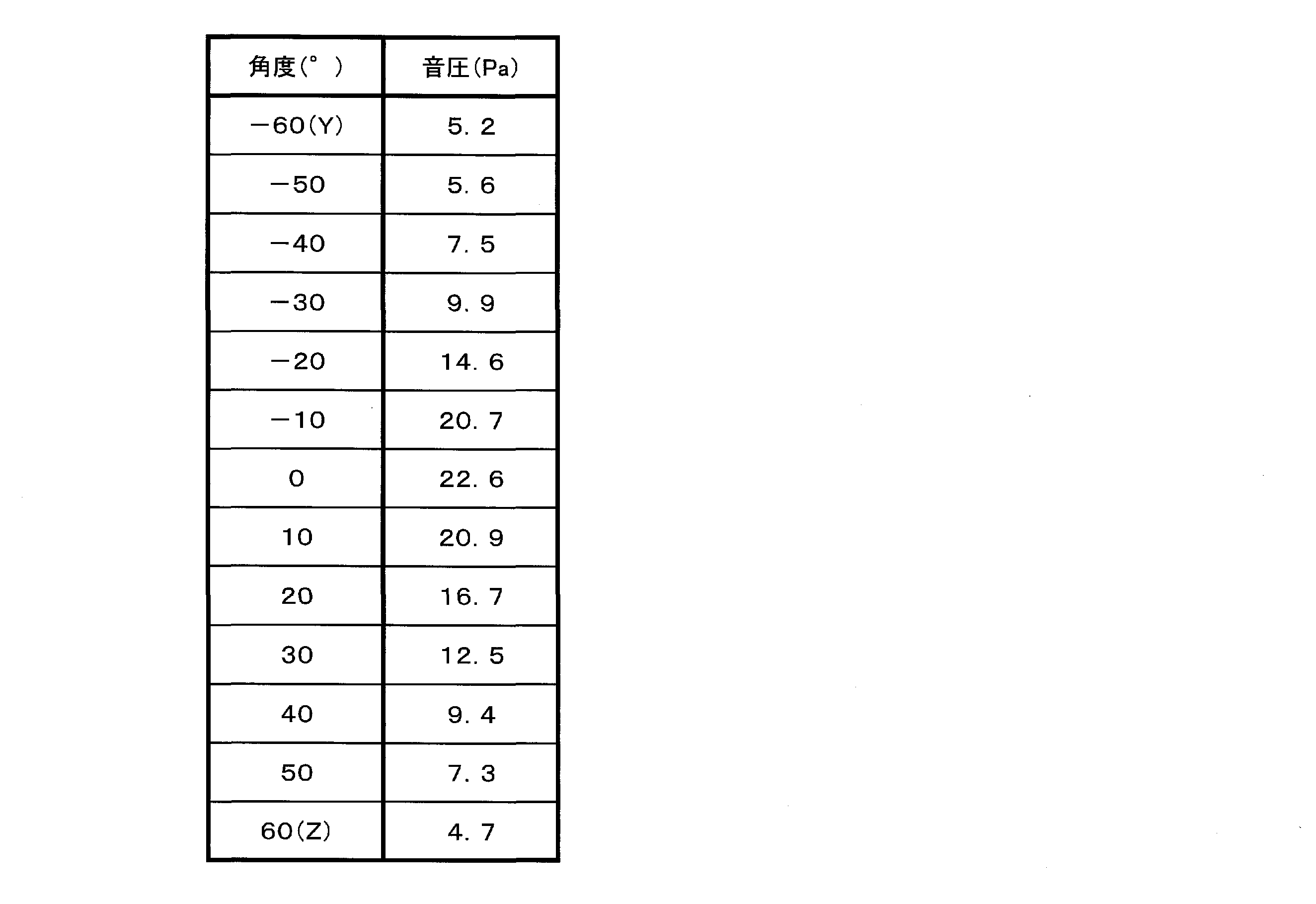 Figure JPOXMLDOC01-appb-T000002