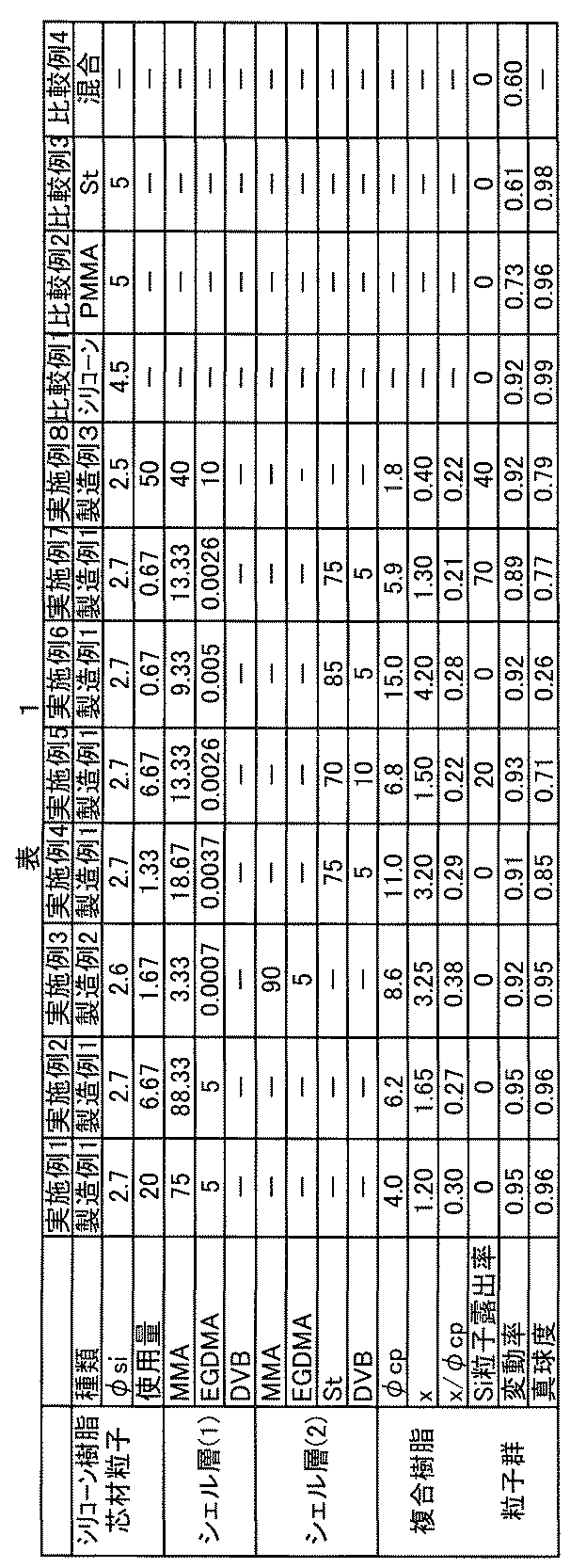 Figure JPOXMLDOC01-appb-T000012