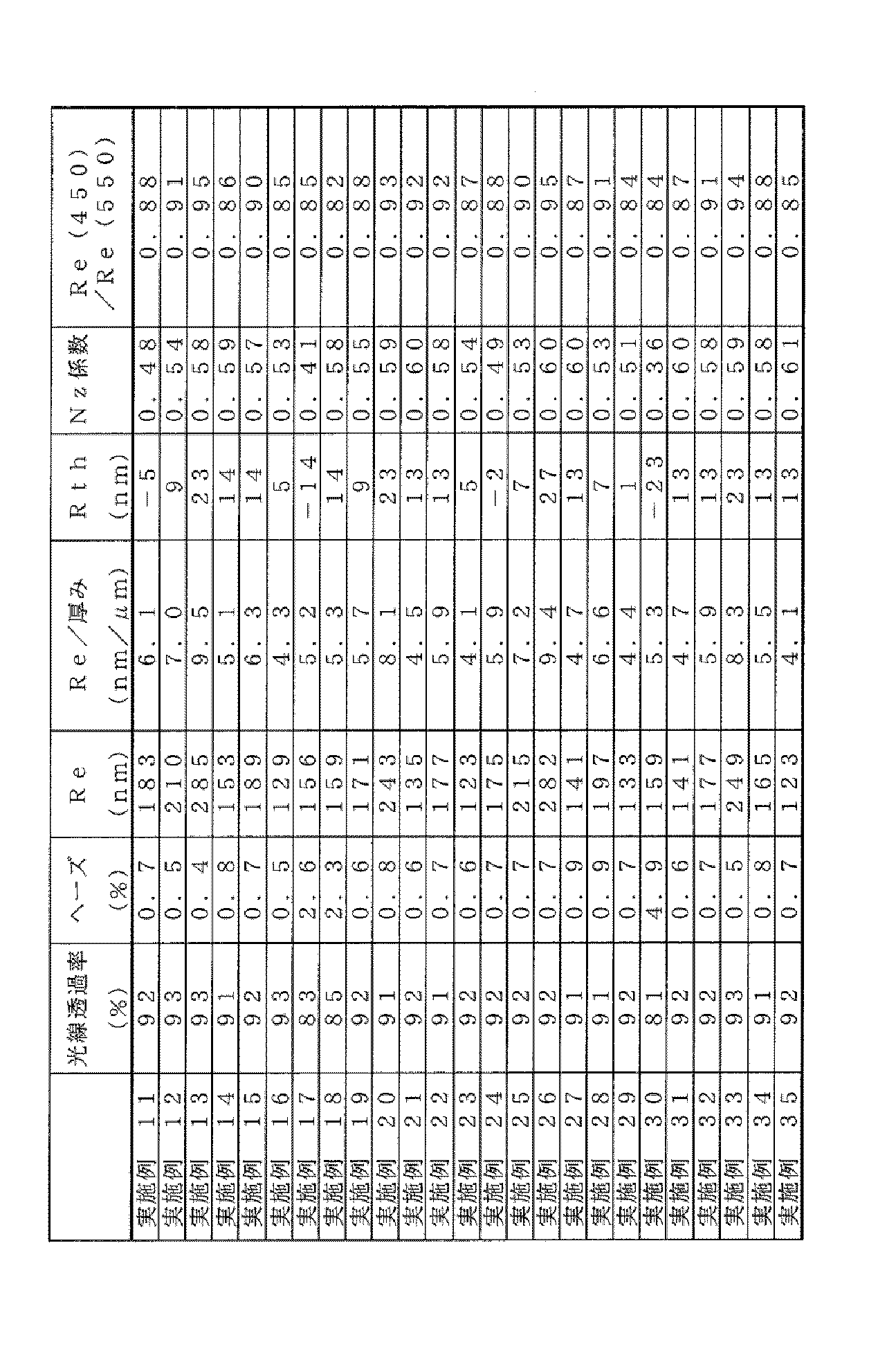 Figure JPOXMLDOC01-appb-T000087