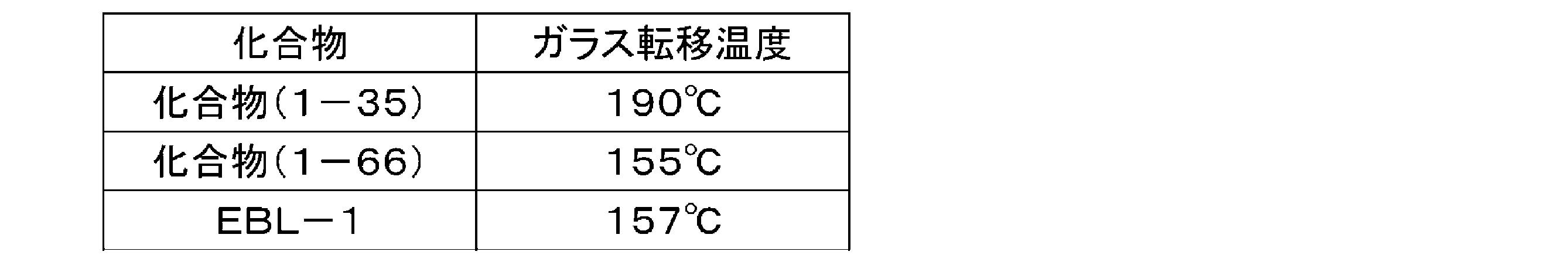 Figure JPOXMLDOC01-appb-T000016