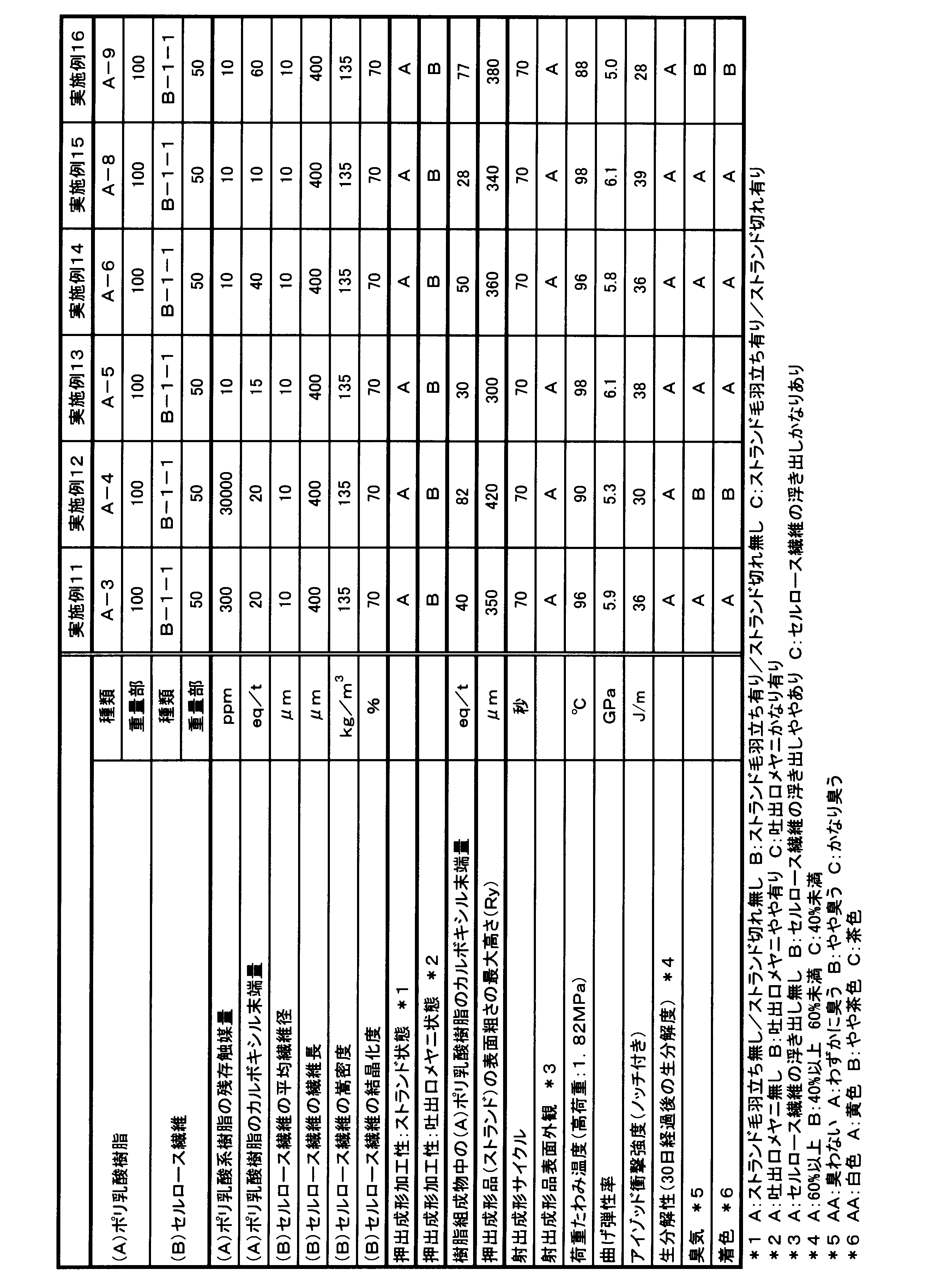 Figure JPOXMLDOC01-appb-T000003