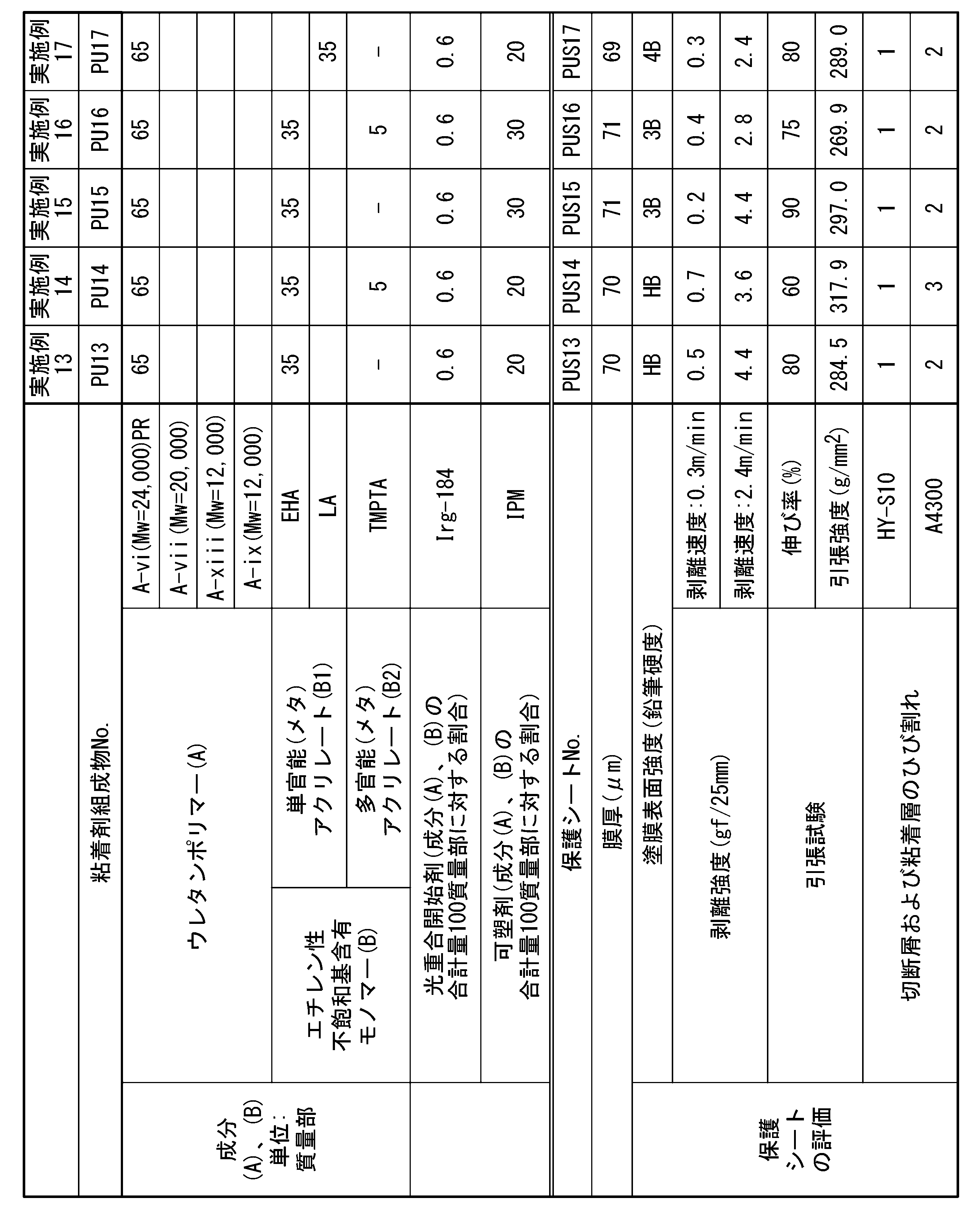 Figure JPOXMLDOC01-appb-T000006