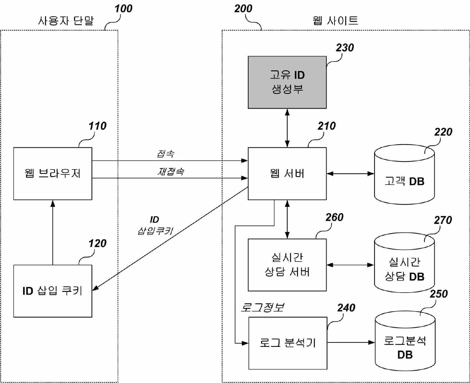 KR100823075B1 - 웹사이트 접속자 개개인별 실시간 로그 분석 시스템 및 그방법 - Google Patents