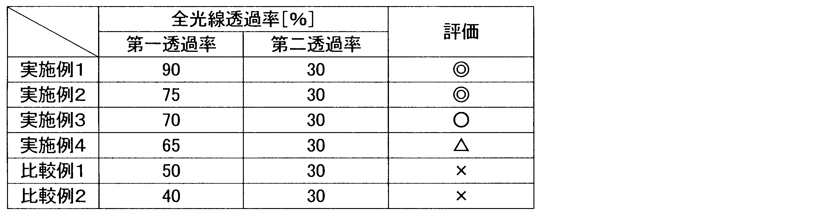 Figure JPOXMLDOC01-appb-T000003