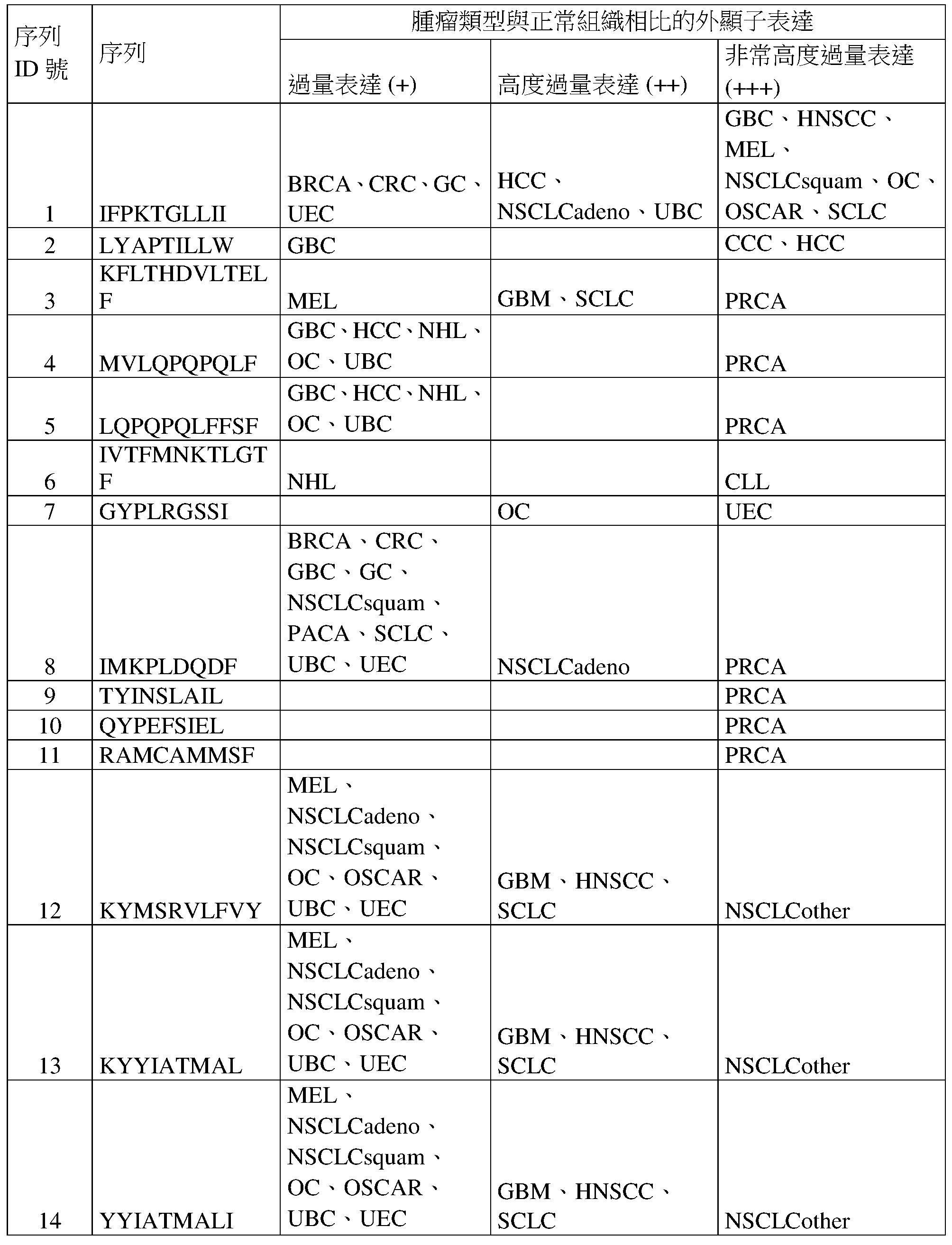 Figure AA1