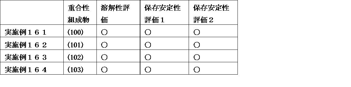 Figure JPOXMLDOC01-appb-T000214