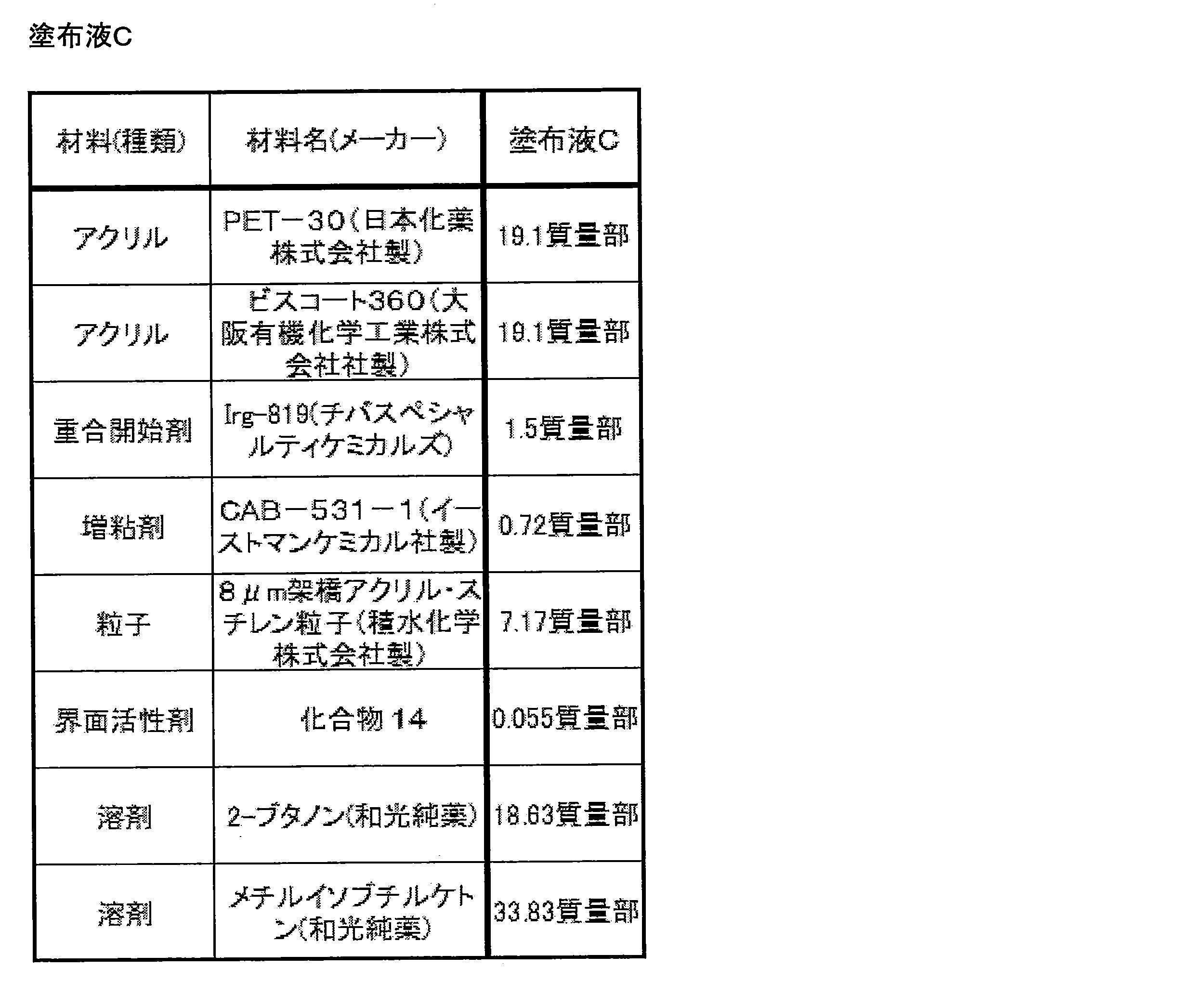Figure JPOXMLDOC01-appb-T000006