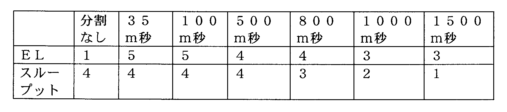 Figure JPOXMLDOC01-appb-T000004