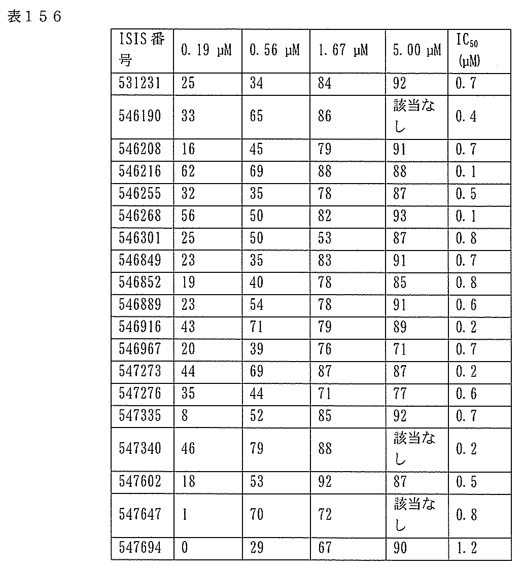 Figure 0007127076000565