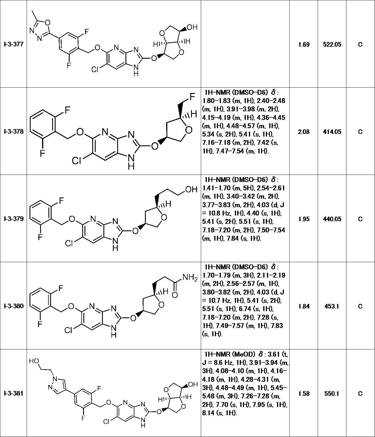 Figure JPOXMLDOC01-appb-T000152