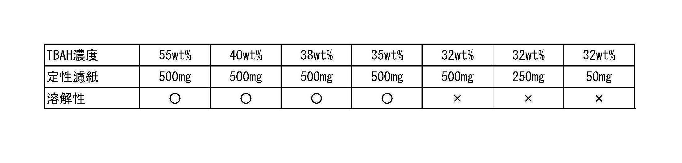 Figure JPOXMLDOC01-appb-T000008