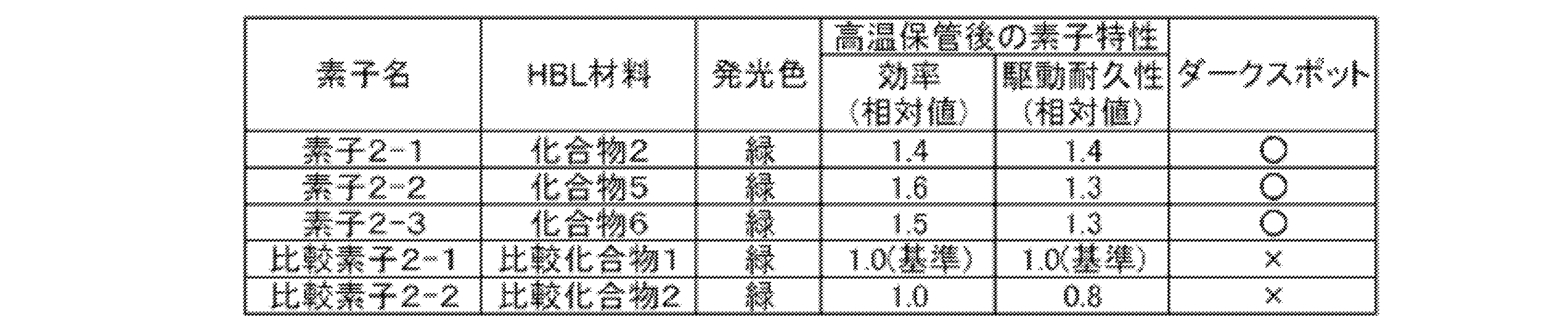 Figure JPOXMLDOC01-appb-T000065