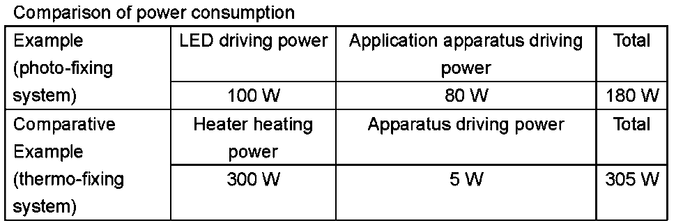 Figure JPOXMLDOC01-appb-T000002