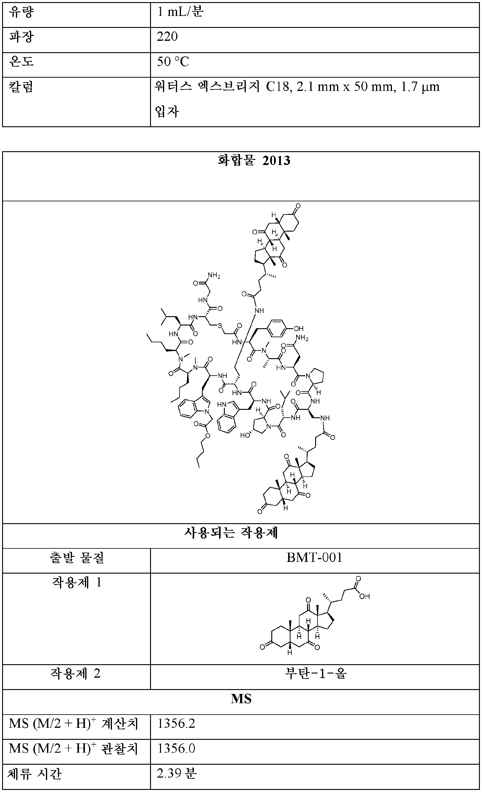 Figure pct00063