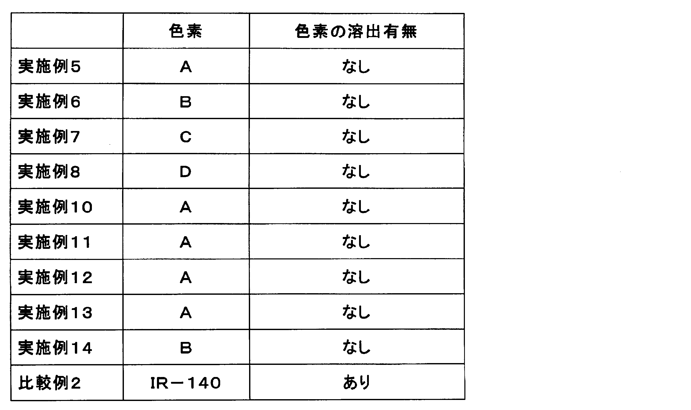 Figure JPOXMLDOC01-appb-T000030