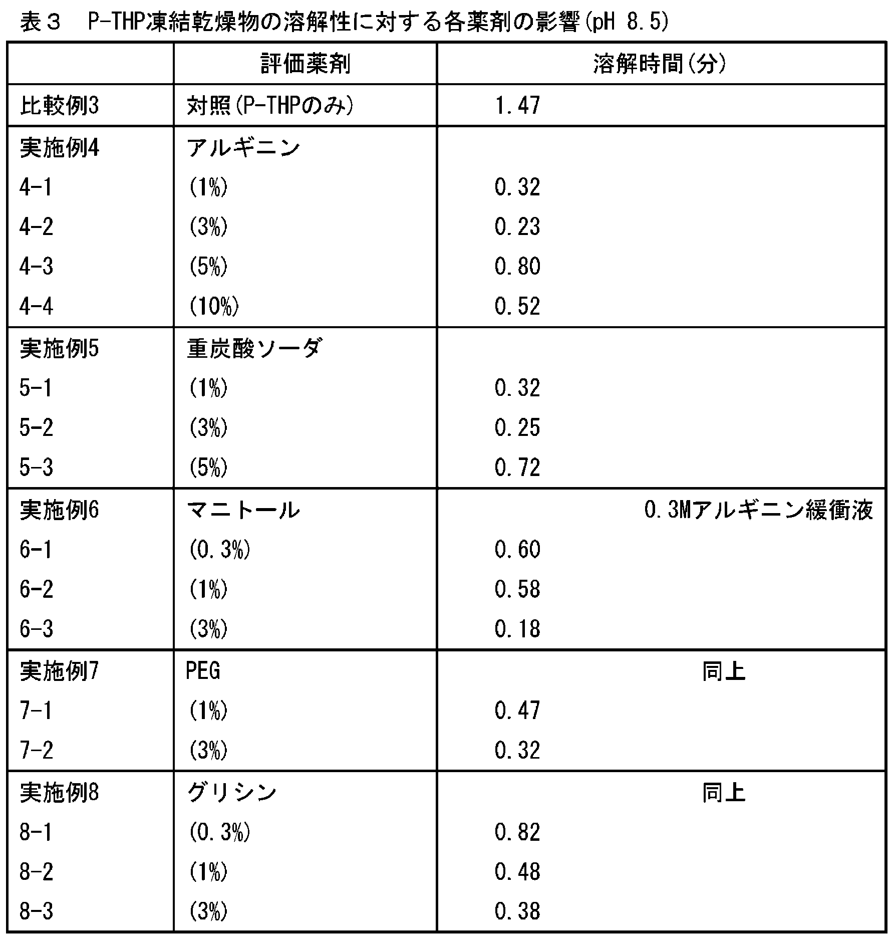 Figure JPOXMLDOC01-appb-T000009