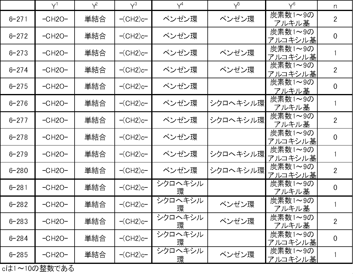 Figure JPOXMLDOC01-appb-T000034