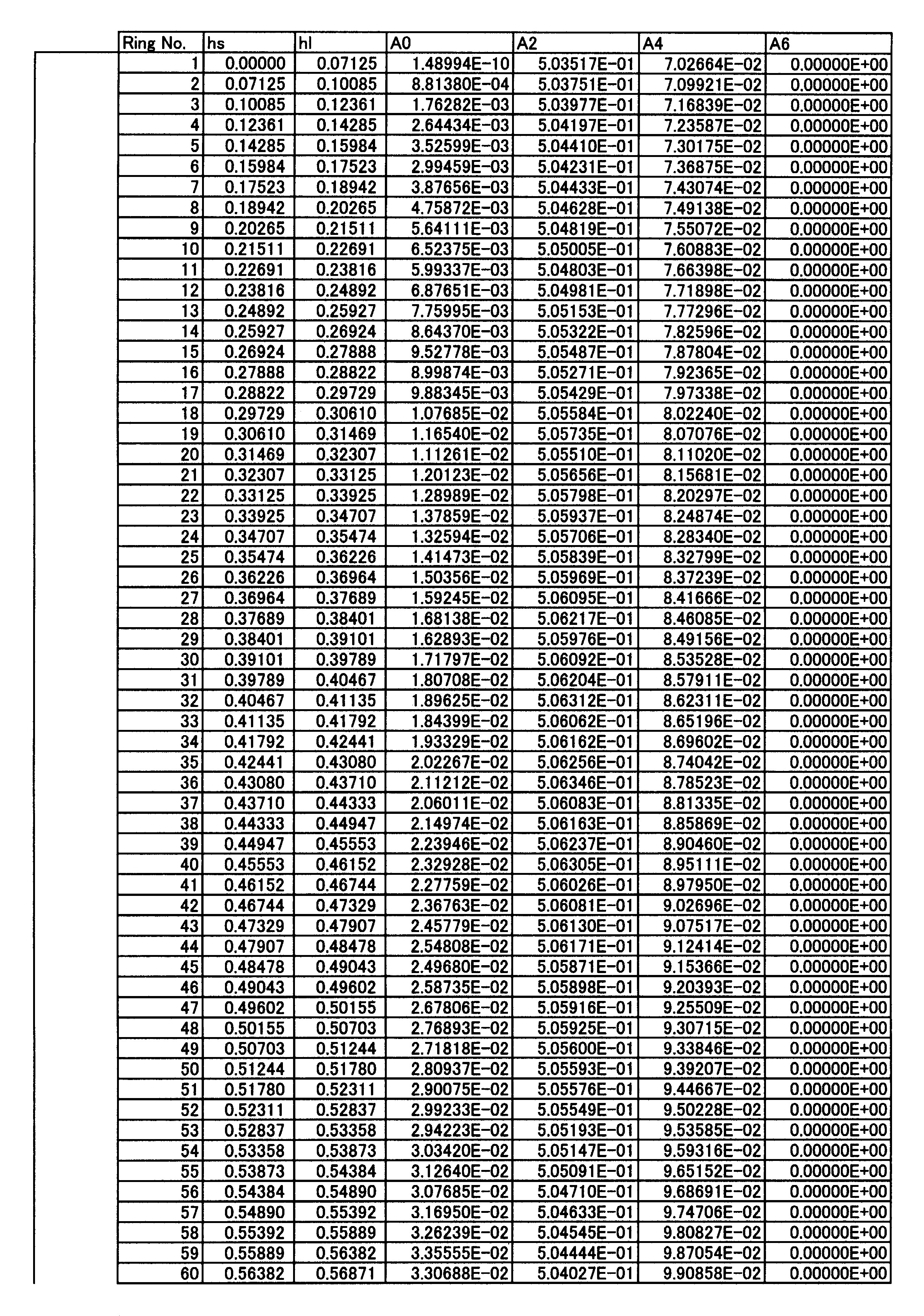 Figure JPOXMLDOC01-appb-T000010