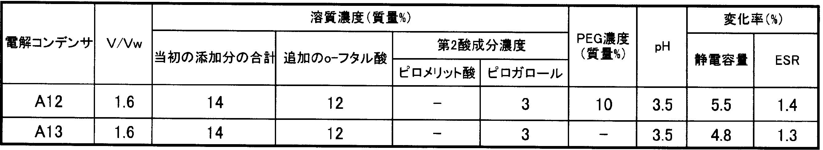 Figure JPOXMLDOC01-appb-T000004