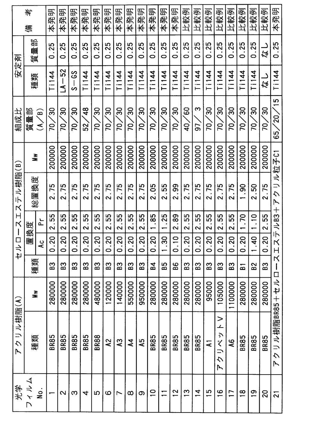 Figure JPOXMLDOC01-appb-T000003