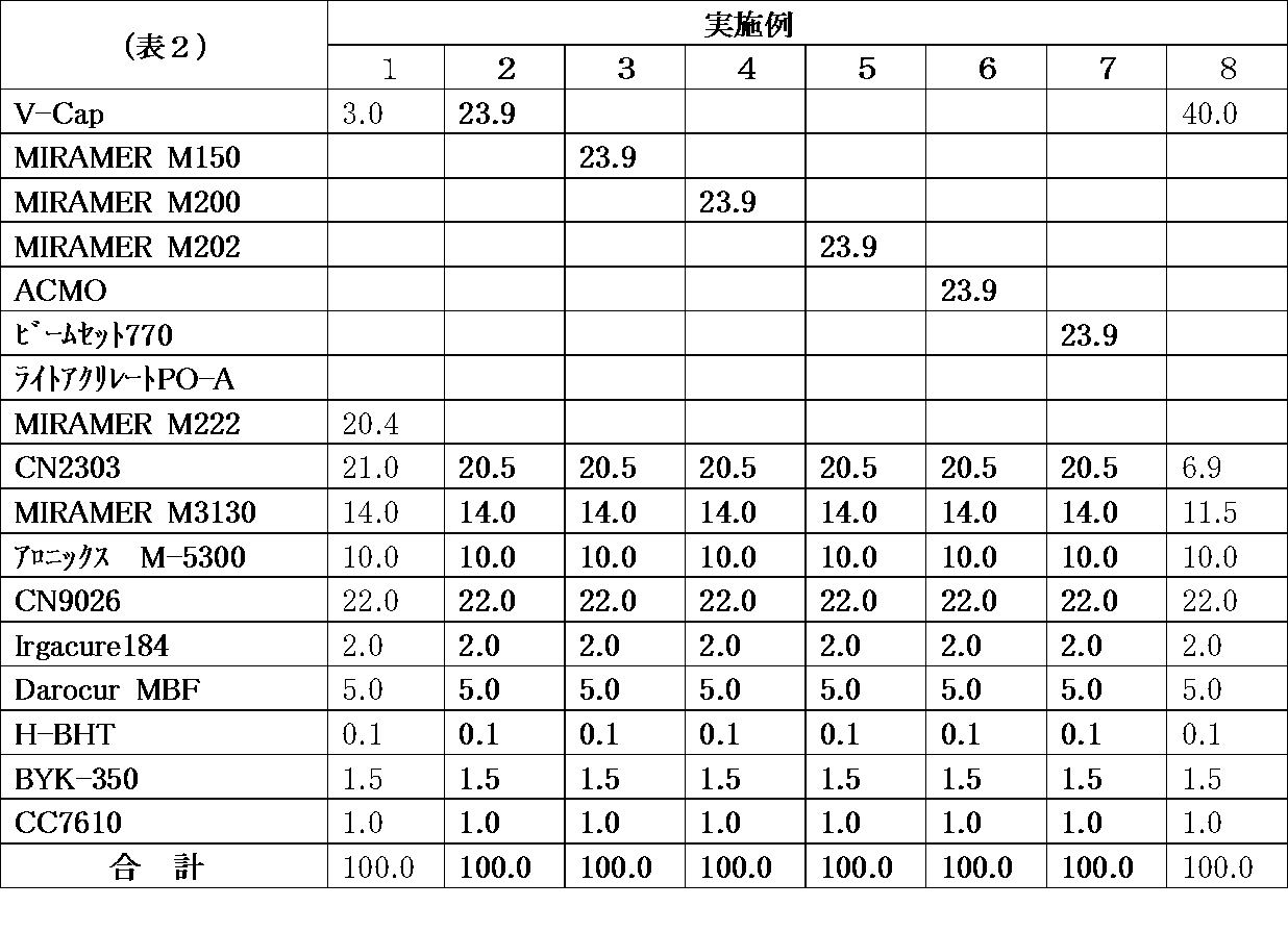 Figure JPOXMLDOC01-appb-T000002