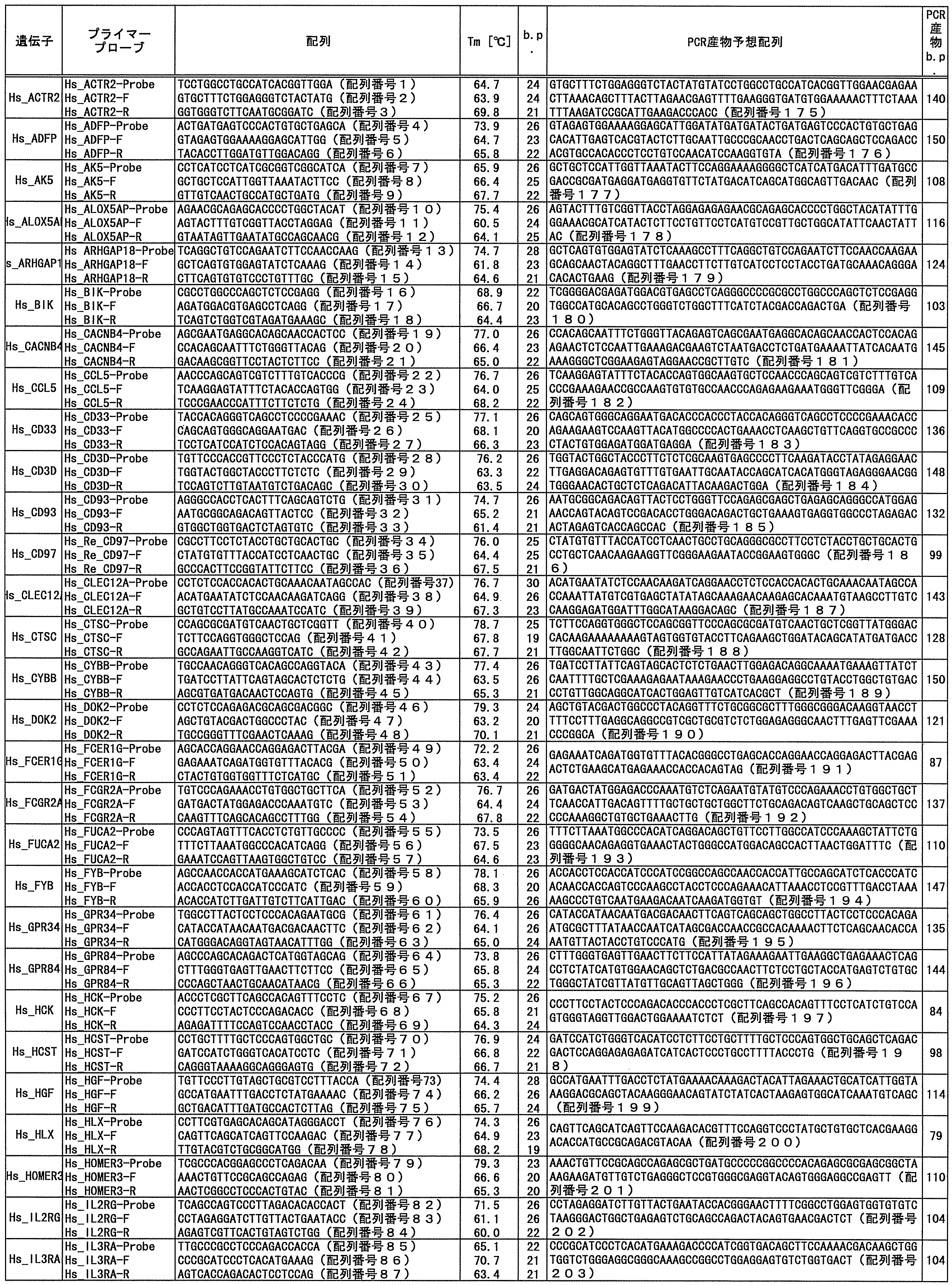 Figure JPOXMLDOC01-appb-T000009