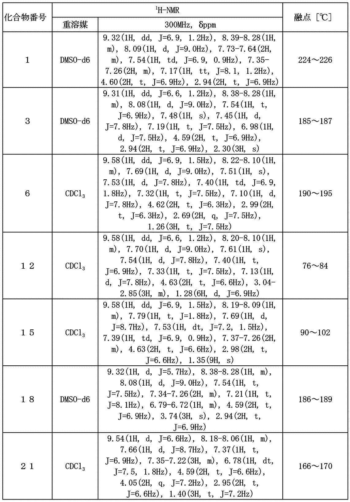 Figure JPOXMLDOC01-appb-T000033