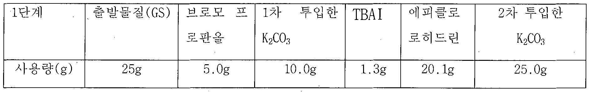 Figure imgf000113_0002