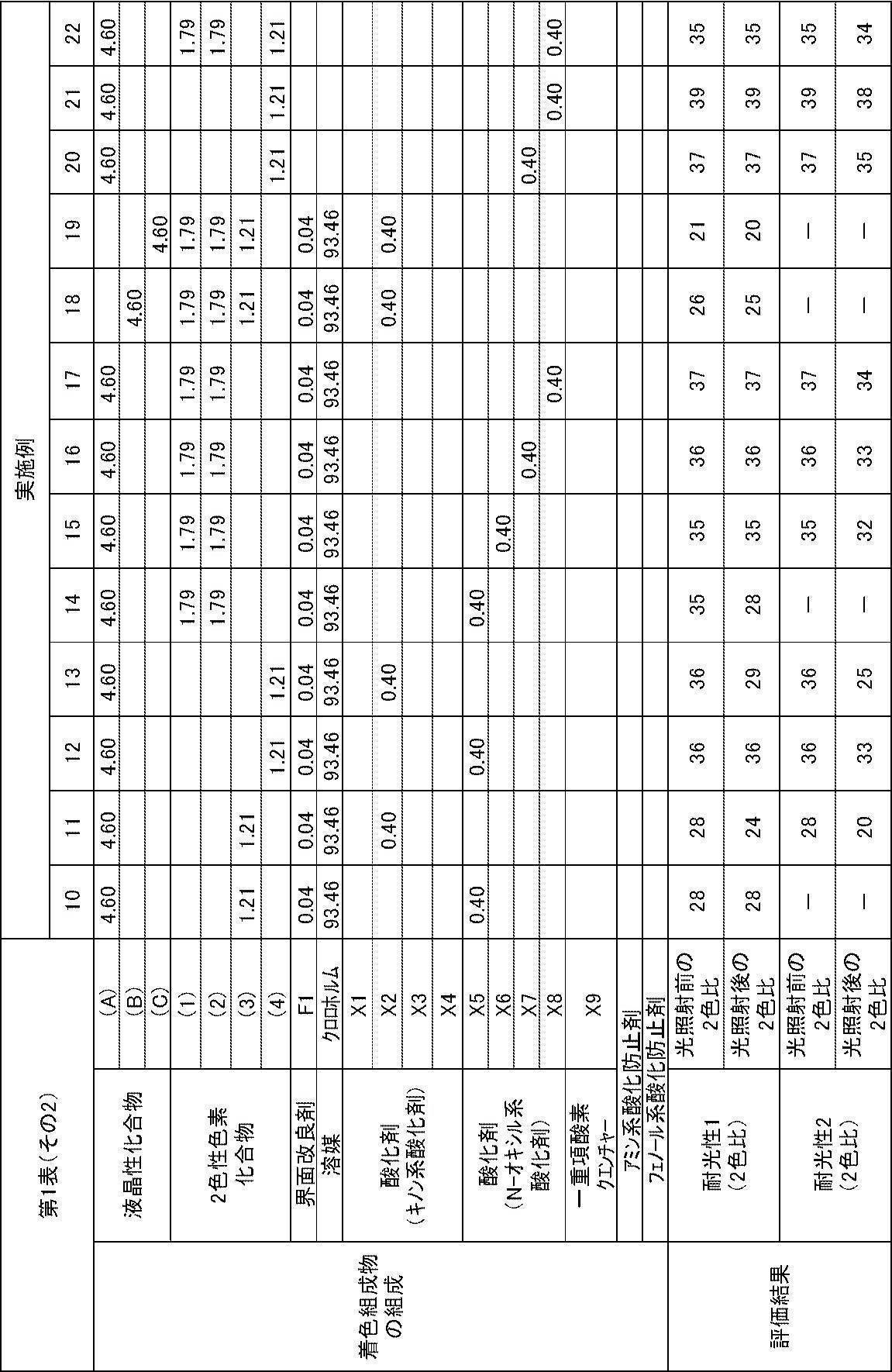 Figure JPOXMLDOC01-appb-T000040