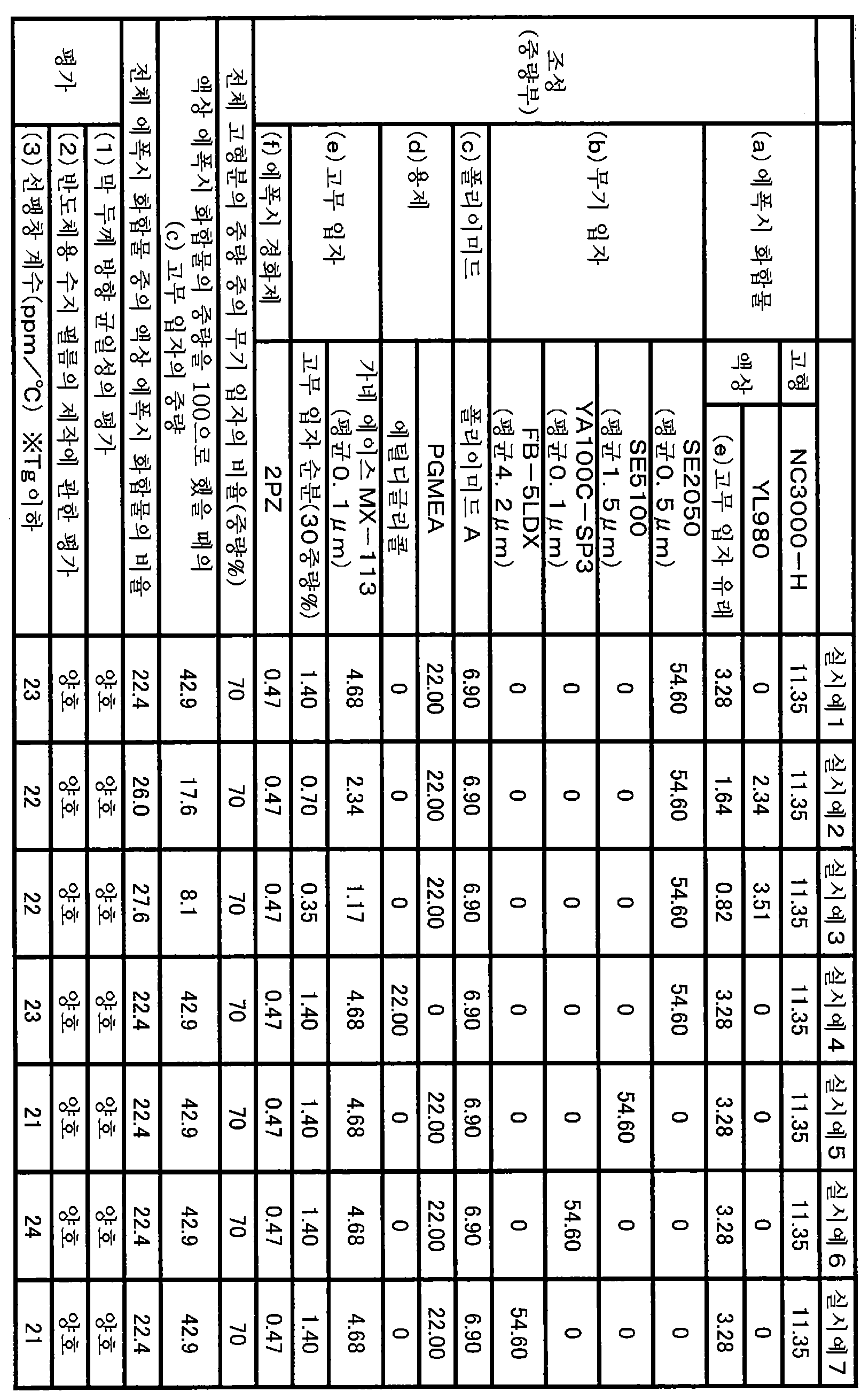 KR20160091925A - 반도체용 수지 조성물 및 반도체용 수지 필름, 및 이들을 사용한 반도체 장치 - Google Patents