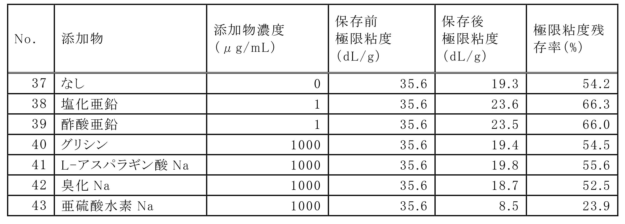 Figure JPOXMLDOC01-appb-T000006