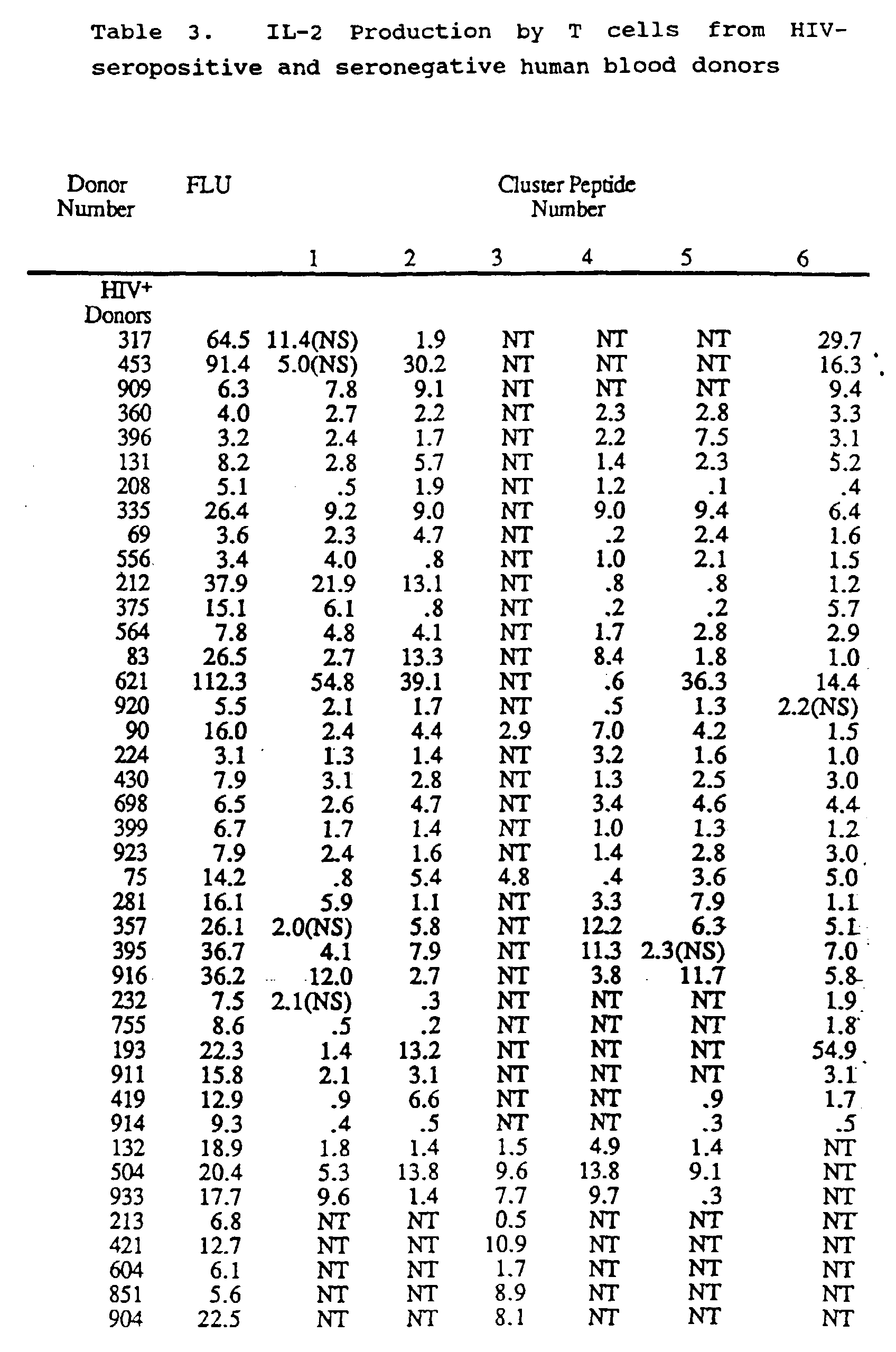 Figure 00170001