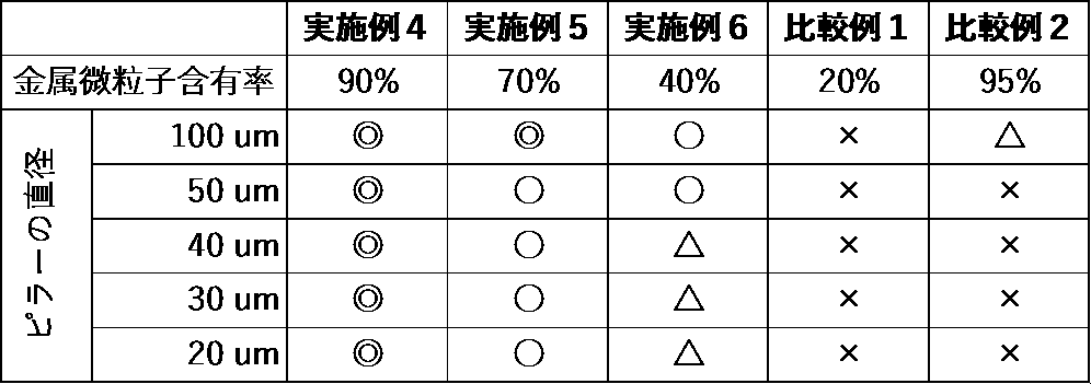 Figure JPOXMLDOC01-appb-T000002