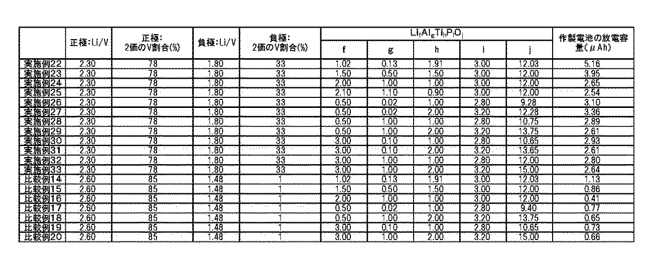 Figure JPOXMLDOC01-appb-T000004