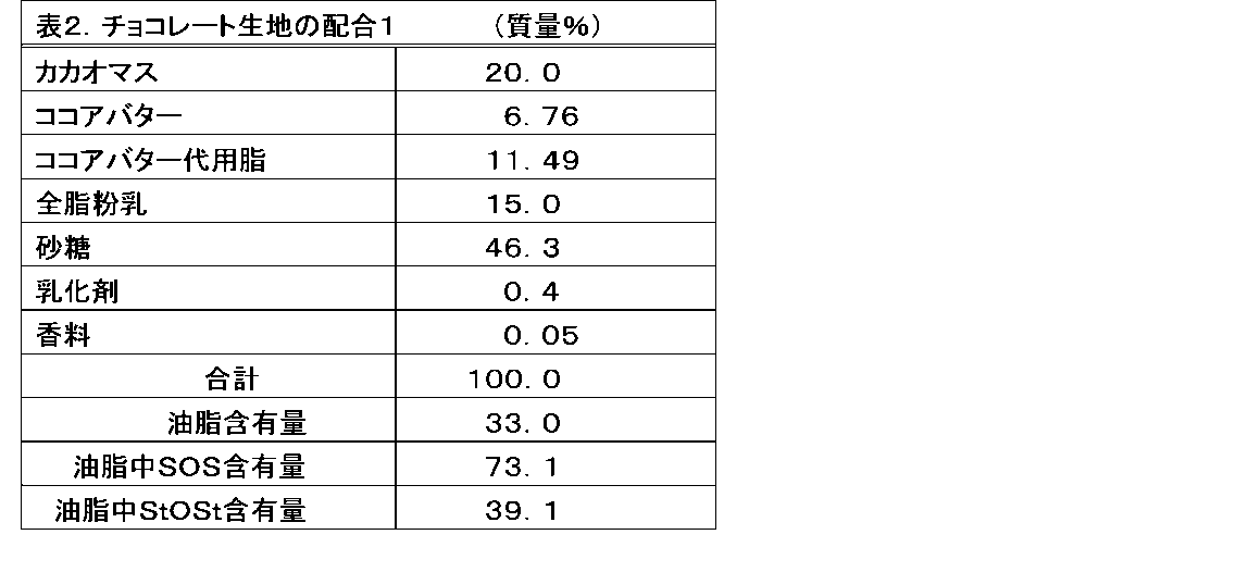 Figure JPOXMLDOC01-appb-T000002